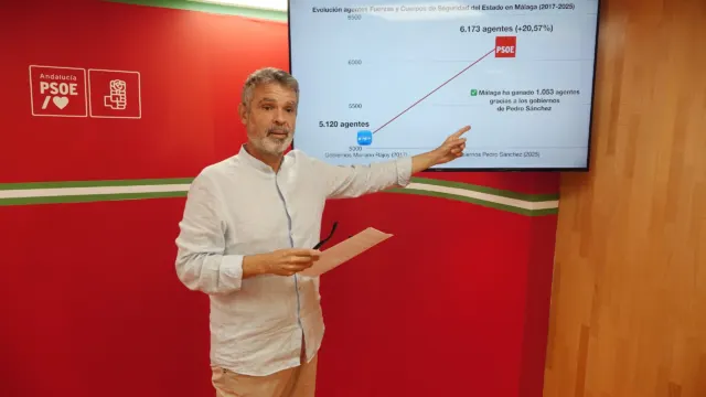 Destacan que con Pedro Sánchez hay 1.053 agentes más de Policía Nacional y Guardia Civil en Málaga